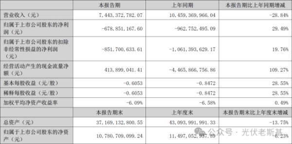 我要配资 连亏六季，东方日升面临偿债压力
